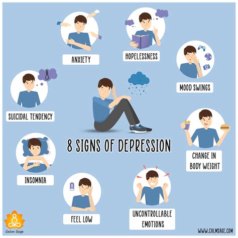 Depression Symptoms .